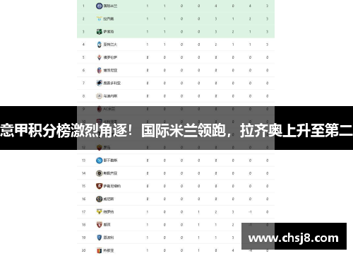 意甲积分榜激烈角逐！国际米兰领跑，拉齐奥上升至第二
